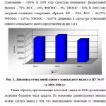 Иллюстрация №1: Налогообложение государственных образовательных учреждений (Дипломные работы - Налоги).